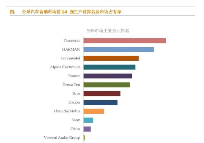 音响厂商TOP10：Bose第7哈曼第2ag旗舰厅app汽车音响之王！全球汽车