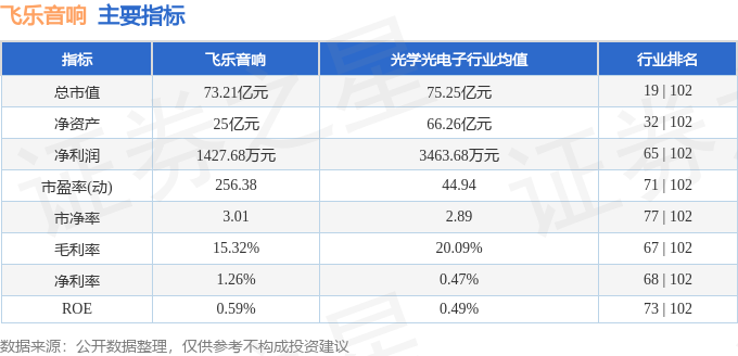 651）9月23日主力资金净卖出42169万元ag旗舰厅平台股票行情快报：飞乐音响（600(图1)