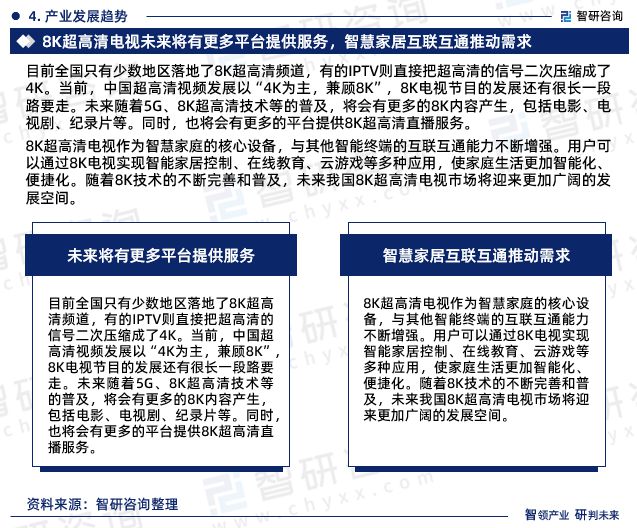 清电视行业市场集中度、企业竞争格局分析报告凯时ag旗舰厅登录2024年中国8K超高(图2)