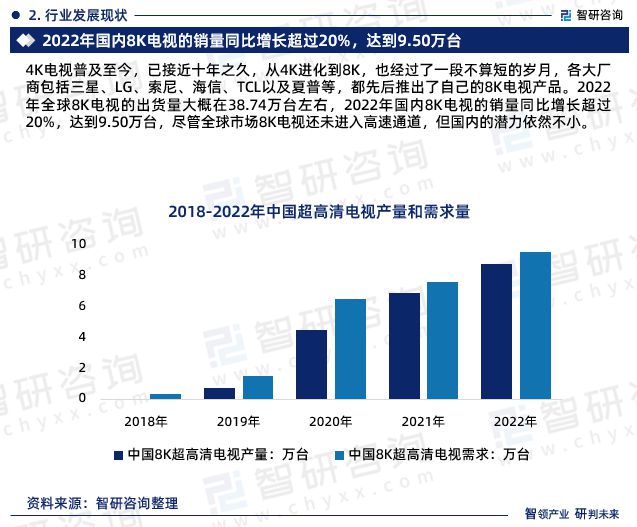 清电视行业市场集中度、企业竞争格局分析报告凯时ag旗舰厅登录2024年中国8K超高(图4)