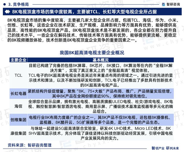 清电视行业市场集中度、企业竞争格局分析报告凯时ag旗舰厅登录2024年中国8K超高(图7)