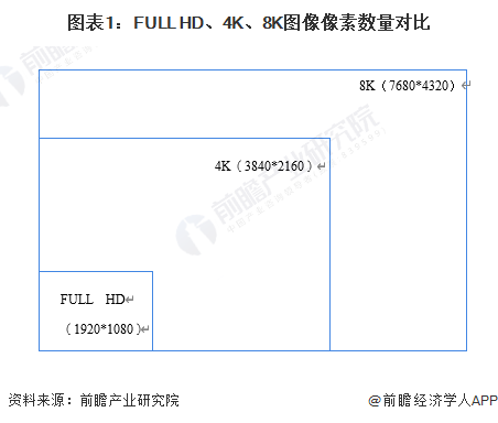 清电视机市场竞争格局分析 新兴品牌势力强大ag旗舰手机版2023年中国4K、8K超高(图3)