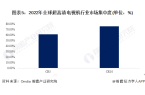 清电视机市场竞争格局分析 新兴品牌势力强